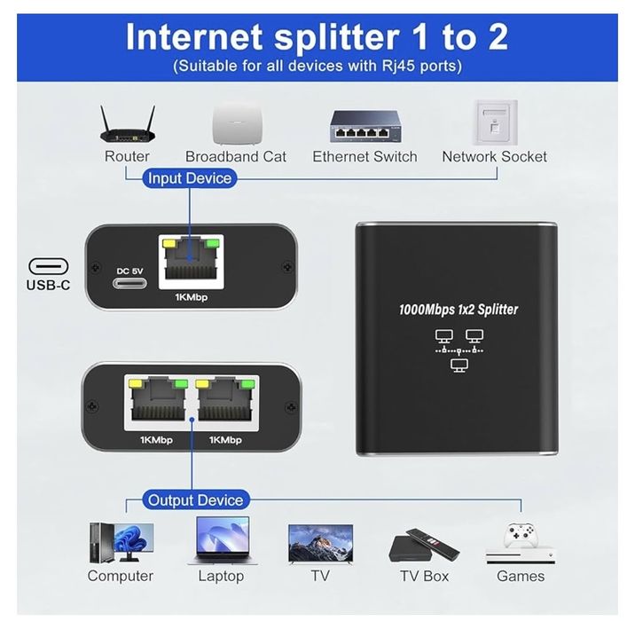 LAN RJ45 splitter 1 para 2