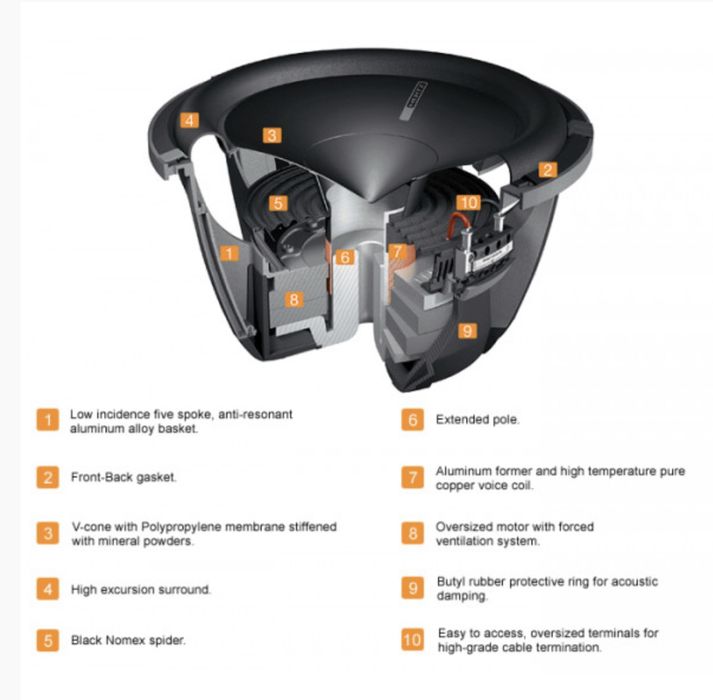 САБВУФЕР  Hertz HX 300.5 D Subwoofer