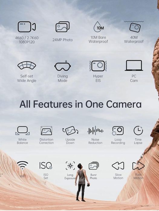 Action Cam WOLFANG GA420(Nova)