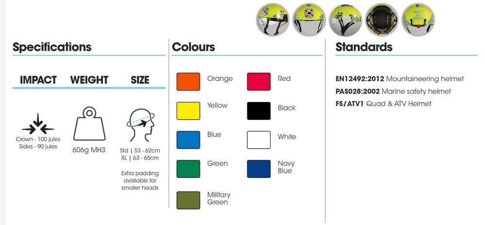 Hełm - kask ochronny Manta MH3 - certyfikat PAS 028:2002