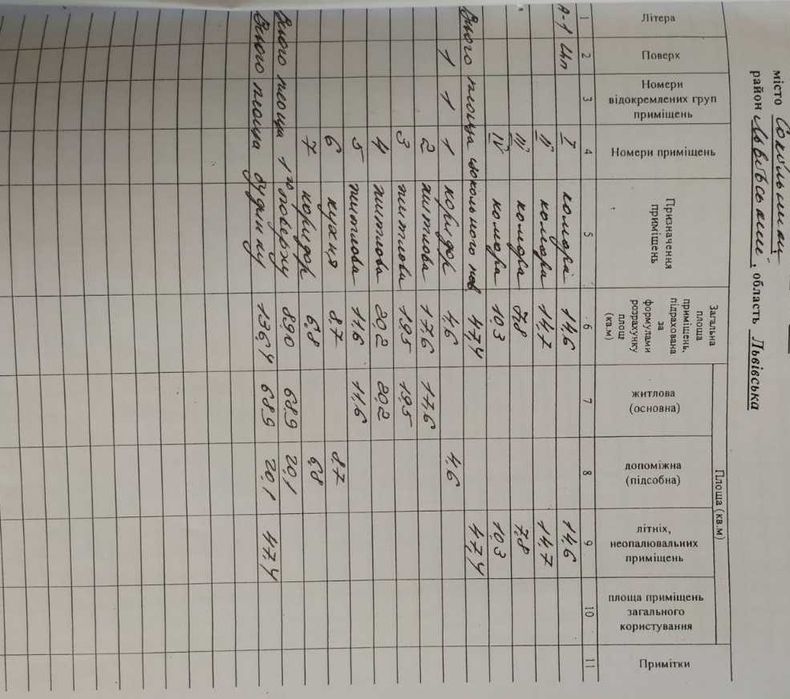 Продаж будинку в Сокільники Львів