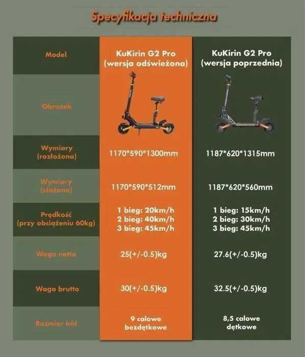 Dostępna od ręki! KuKirin G2 PRO 600W 55km 45kmh Gwarancja Dostępny odbiór/wysyłka/dowóz