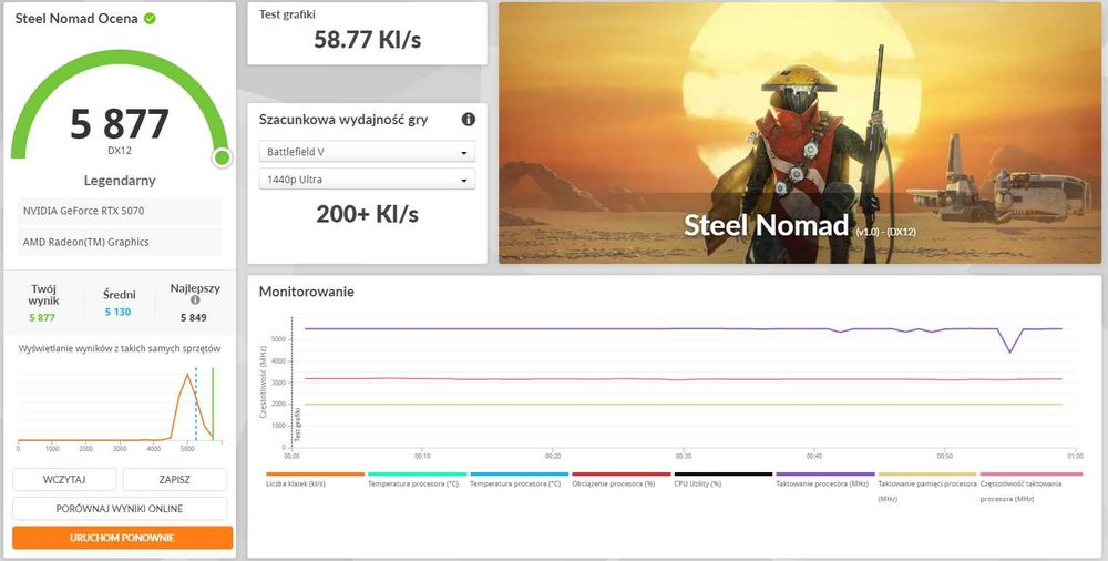 Nvidia RTX 5070 Founders Edition