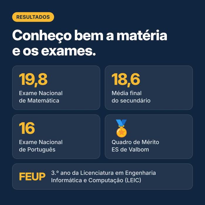 Explicações Matemática e Português – Secundário | Online e Gondomar