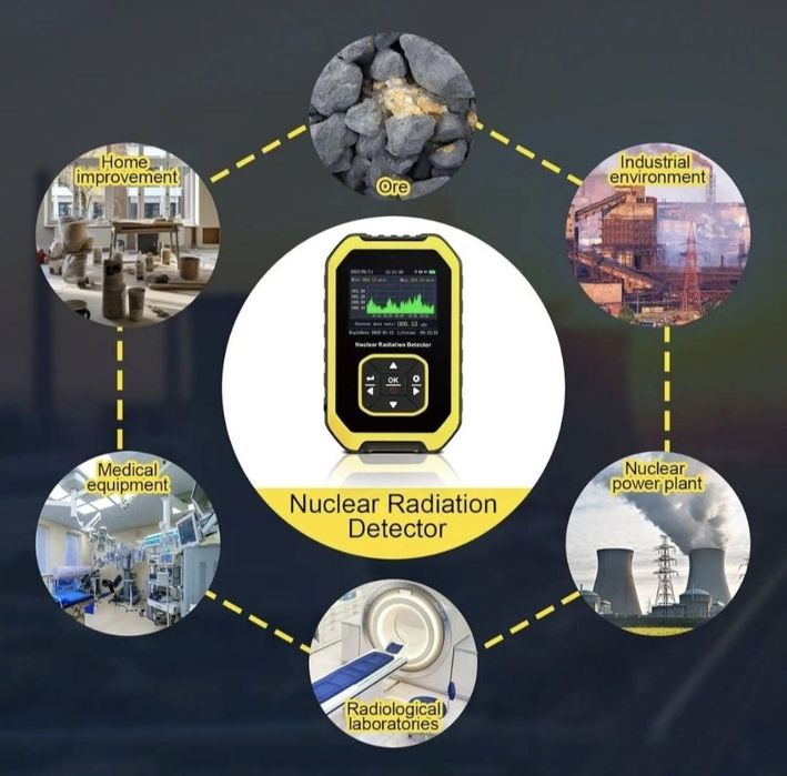 Дозиметр радиации FNIRSI GC-01, счетчик Гейгера. ОРИГИНАЛ
