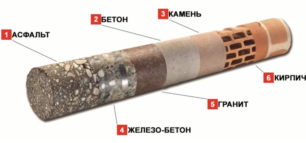 Алмазне свердління (буріння) отворів