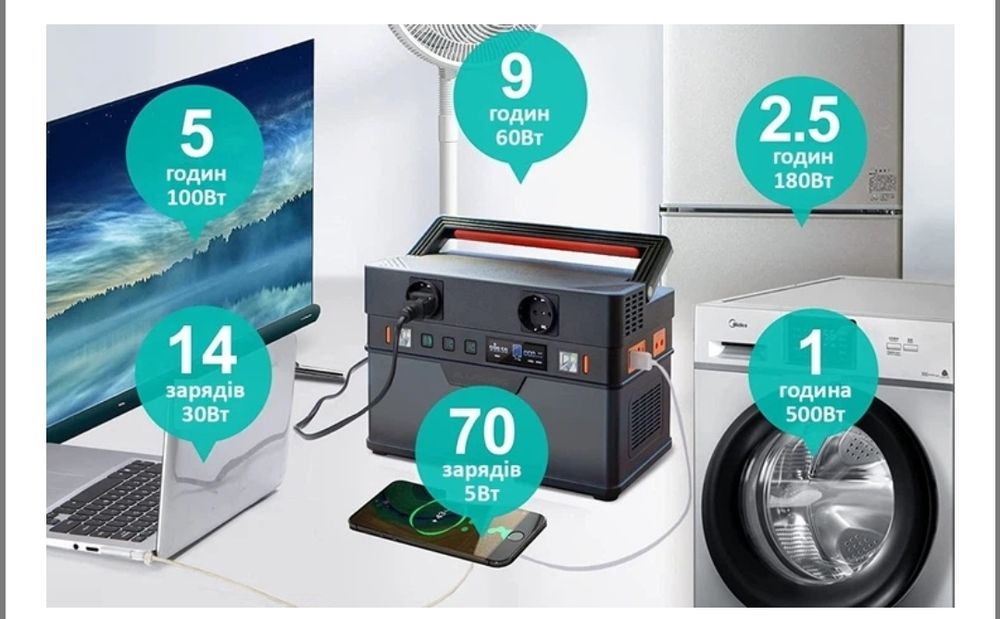 ALLPOWERS S700 164000mAh Б/У