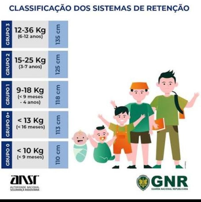 Cadeira Auto Milestone Grupo 0+-1-2-3 (De 0 a 36 kg)