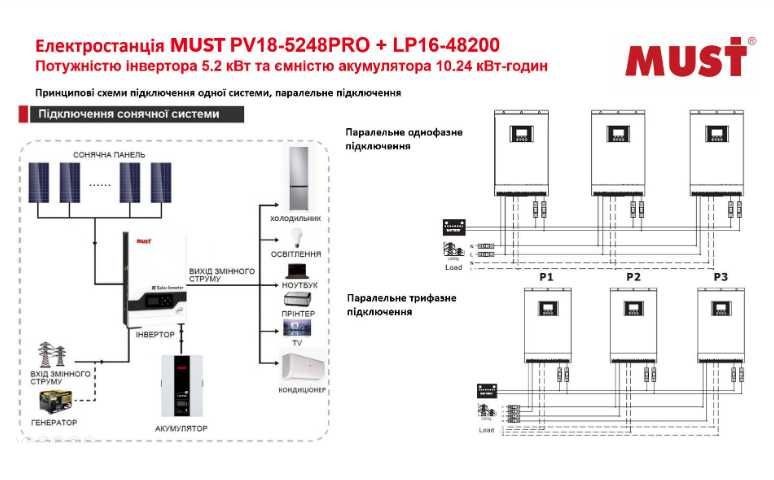Гібридний інвертор (ДБЖ) MUST PV18-5248PRO, 5200 Вт, 48 В, PRO‑серія