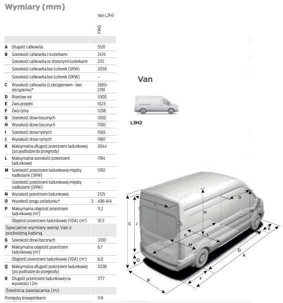 Wypożyczalnia, wynajem Busów, Auto dostawcze, blaszak, najazdy