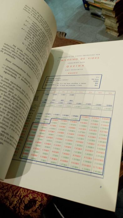 Novos Elementos de Estudo dos Problemas do Douro 1965