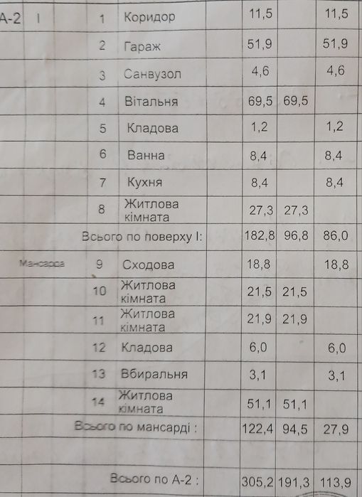 Продам будинок по вул. Теремнівській в м. Луцьк.