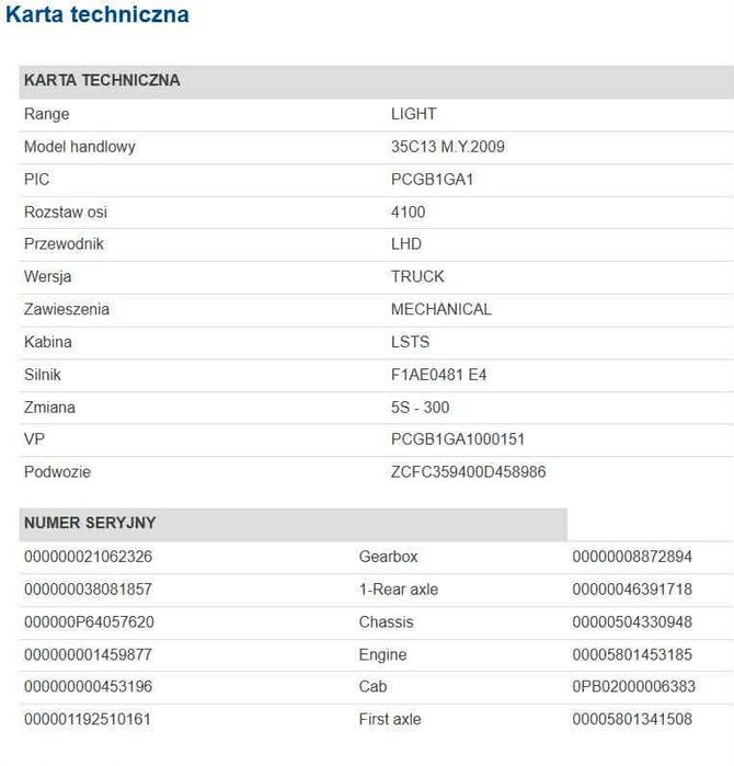 Wtryski do Iveco Daily 2.3