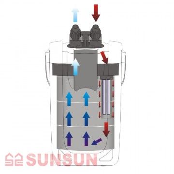 Внешний канистровый SunSun HW-703B УФ 9 Вт для аквариумов 600