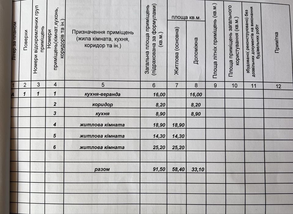 Ексклюзив.Продам хороший цегляний будинок в місті Узин