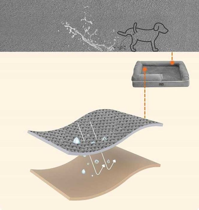 Legowisko ortopedyczne dla psów sofa FEANDREA 120 x 85 x 25 cm Łóżko