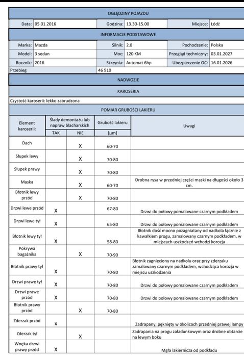 Oględziny / inspekcja  samochodu przed zakupem