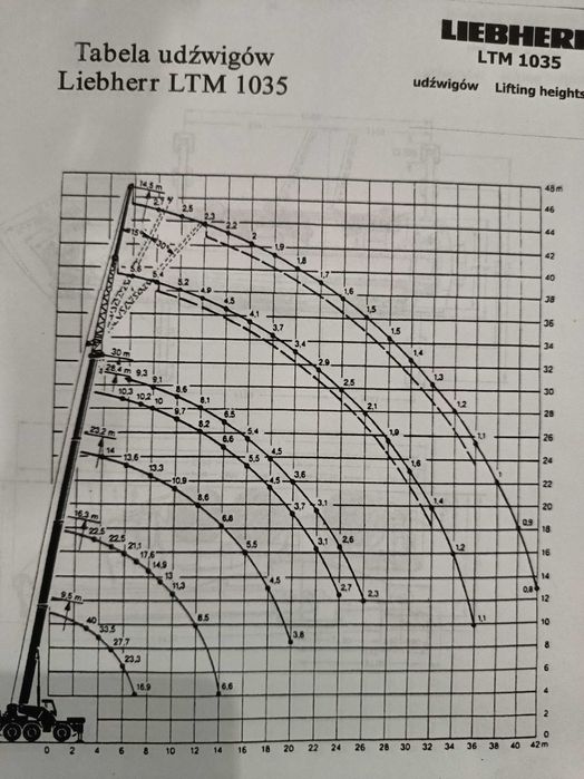 Usługi dźwigowe od 10t do 40t