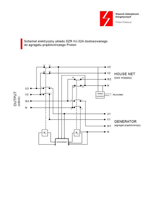Samoczynne załączenie rezerwy SZR HJ-32A 400V do agregatu Proton