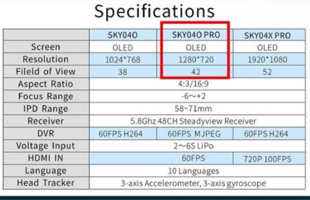 Sky04O PRO OLED+чохол [нові] skyzone cobra sky04x