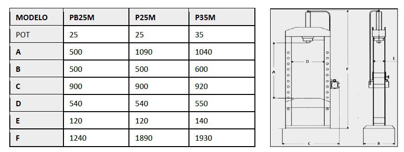 Prensa Hidráulica 25 toneladas Raviol - IVA e Portes incluídos