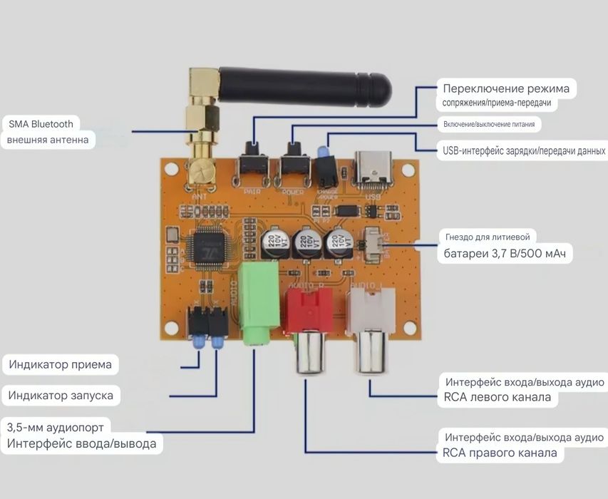 Стерео Bluetooth 5,3 модуль приема передачи аудио звука.DC3,5-5В. RCA
