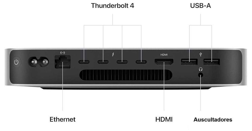 Mac Mini M2 Pro [16GB/512GB]