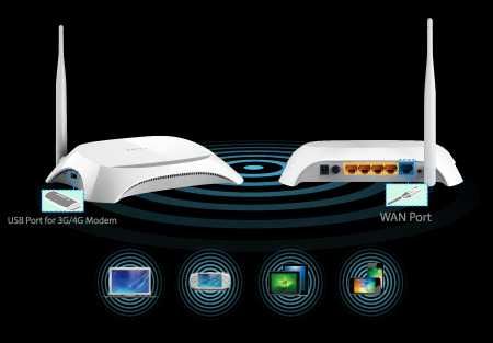 PT-LINK TL-MR3220 - Wireless 3G/4G N Router