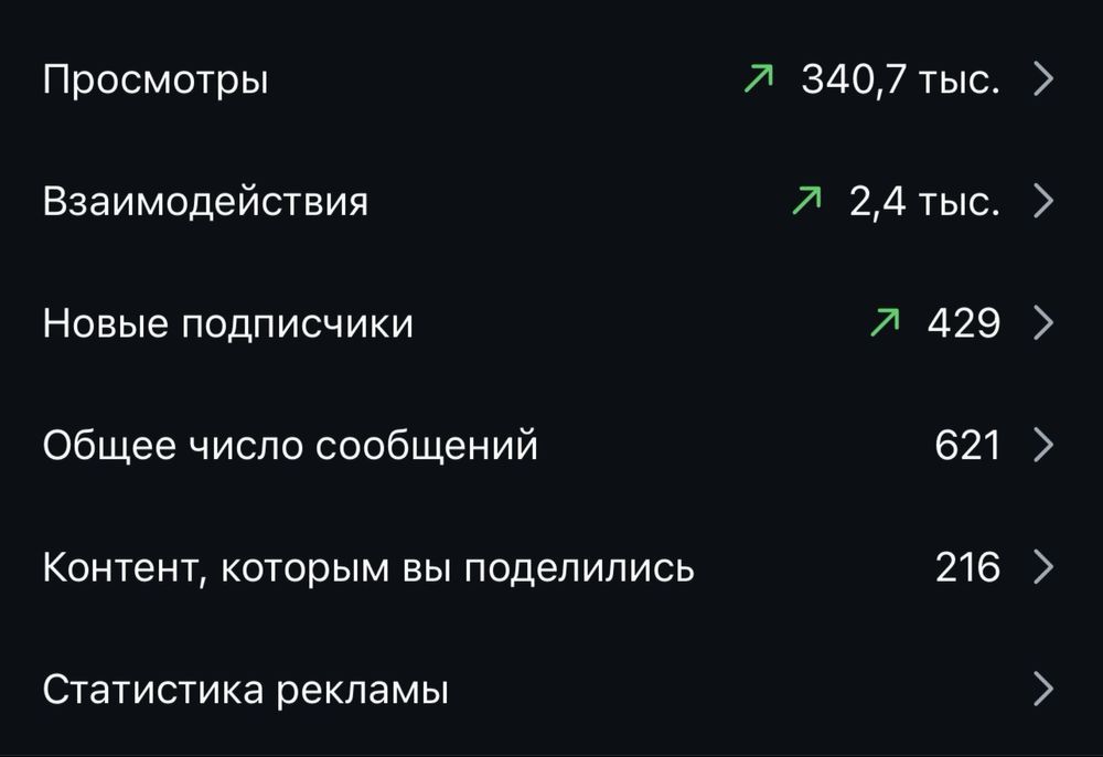 Готовий інтернет магазин