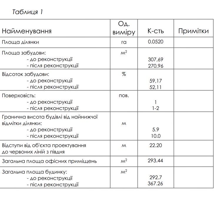Продаж будівлі під реконструкцію Львів, вул. Шевченка