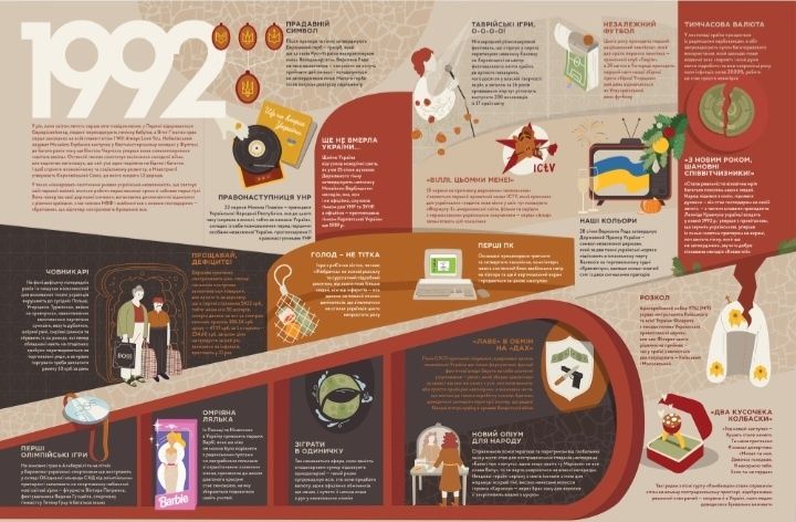 Книга-мандрівка Незалежні