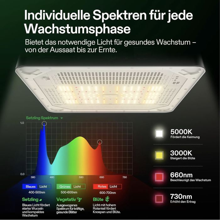 GrowBox, profesjonalny system uprawowy LM301H EVO Grow Vivosun