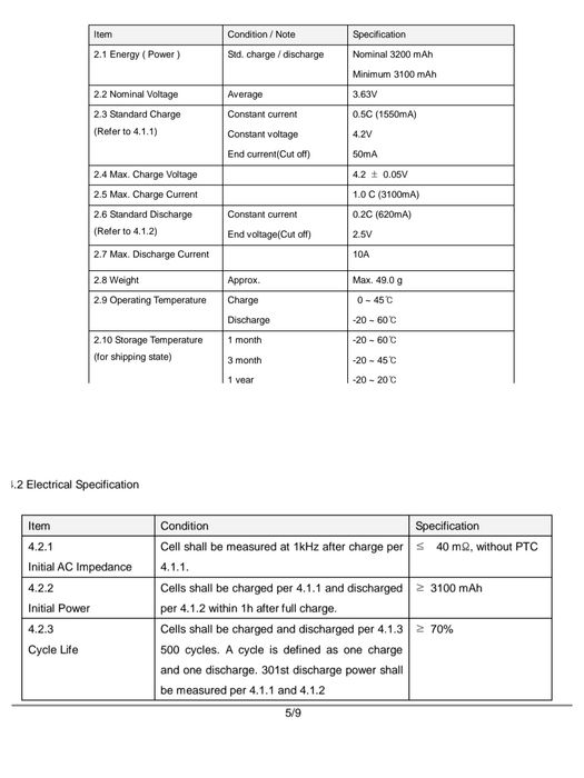(НОВІ) 3200mAh 10A LG MH1 акумулятори 18650
