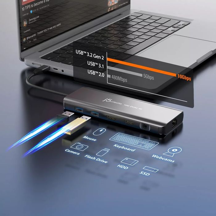 USB-C хаб j5create JCD398 Dual 4K HDMI 7-в-1 зі США