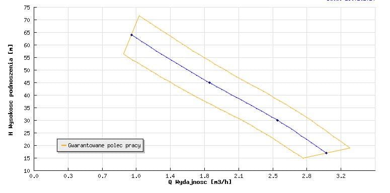 Pompa samozasysająca hydroforowa SKA 3.02 bez silnika 2-stopniowa