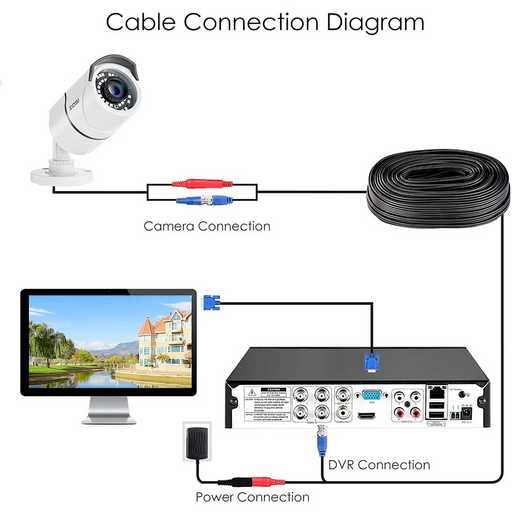 Câmara Zosi CCTV branca Kit Videovigilância + Cabo vídeo BNC Coaxial