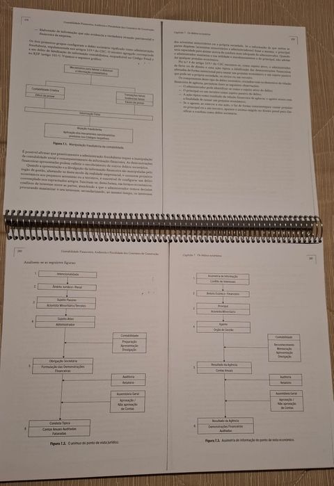 5 Livros impressos - Finanças & Contabilidade & Gestão