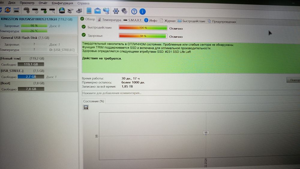 SSD Kingston M.2 2280, 128 Gb, б/в.