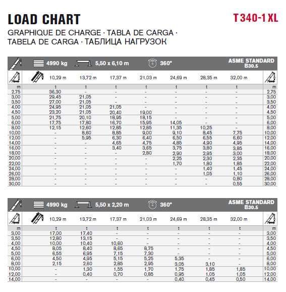 Послуги Аренда Автокрана TEREX t340-1xl в.п. - 35т стріла - 42м (XCMG XCT35, QY25K5) . Автовишки від 18м до 45м.