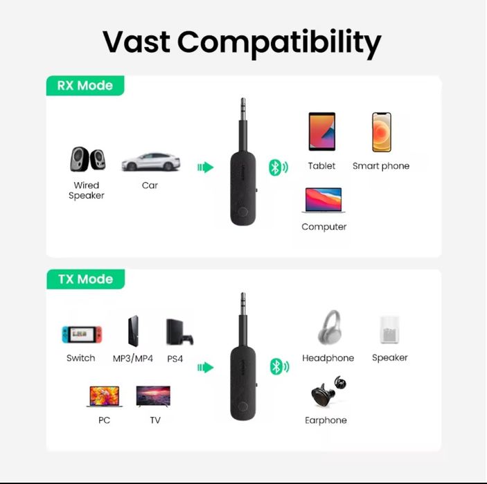 Адаптер Ugreen Bluetooth Audio Receiver/Transmitter