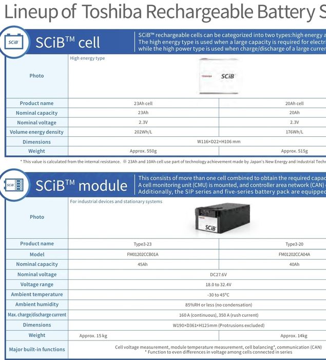 Литий-титанатный аккумулятор 24В 40Ач TOSHIBA SCiB с BMS JIKONG 150A