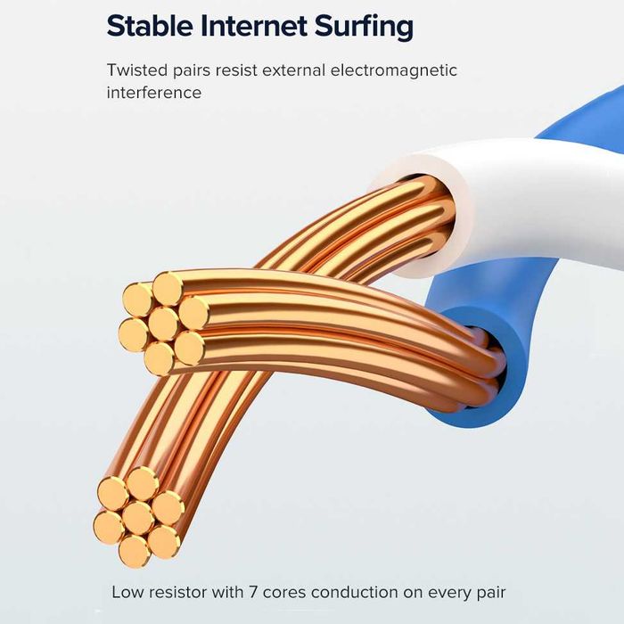 Кабель для роутера cat 6 Ugreen Ethernet патч-корд lan провод 0.5-50м