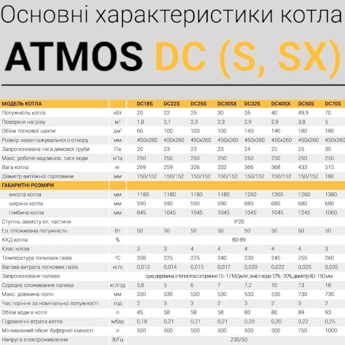 Котел Atmos DC 40 SX піролізний Атмос 40 квт твердопаливний Чехія