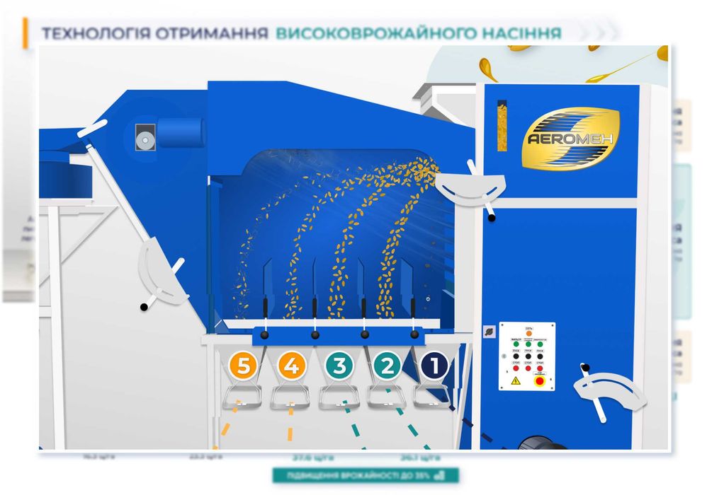 Віялка зерноочисна САД-4 з циклоном.