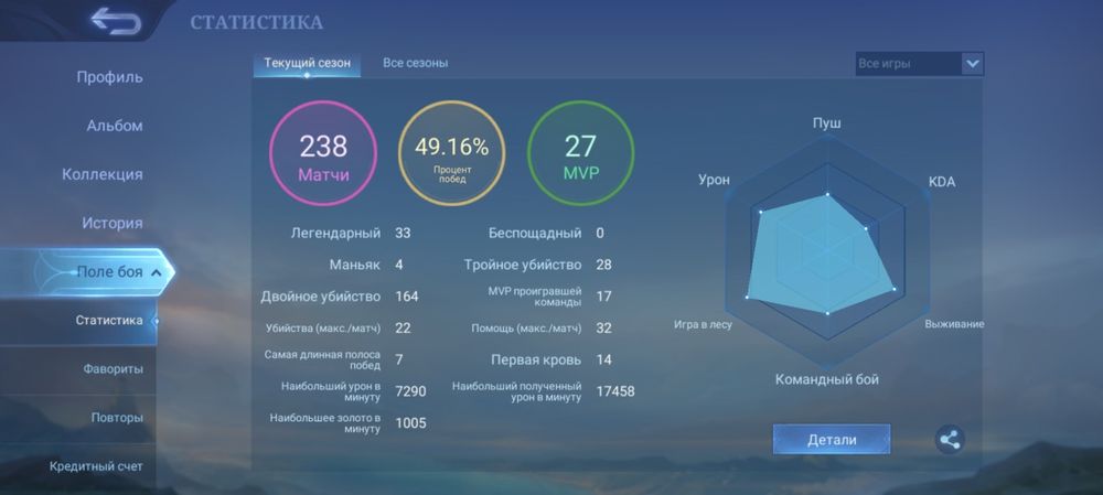 Продам аккаунт в Mobile legends