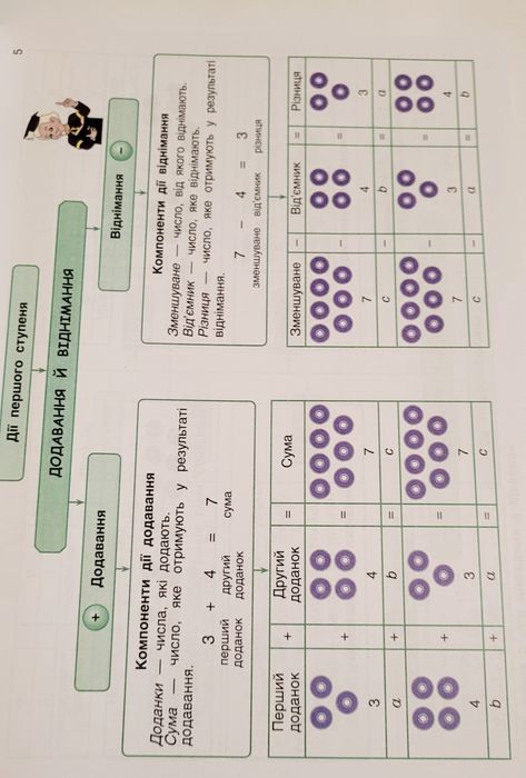 Карти знань.  Інтелект-карти з математики 1-4 класи.