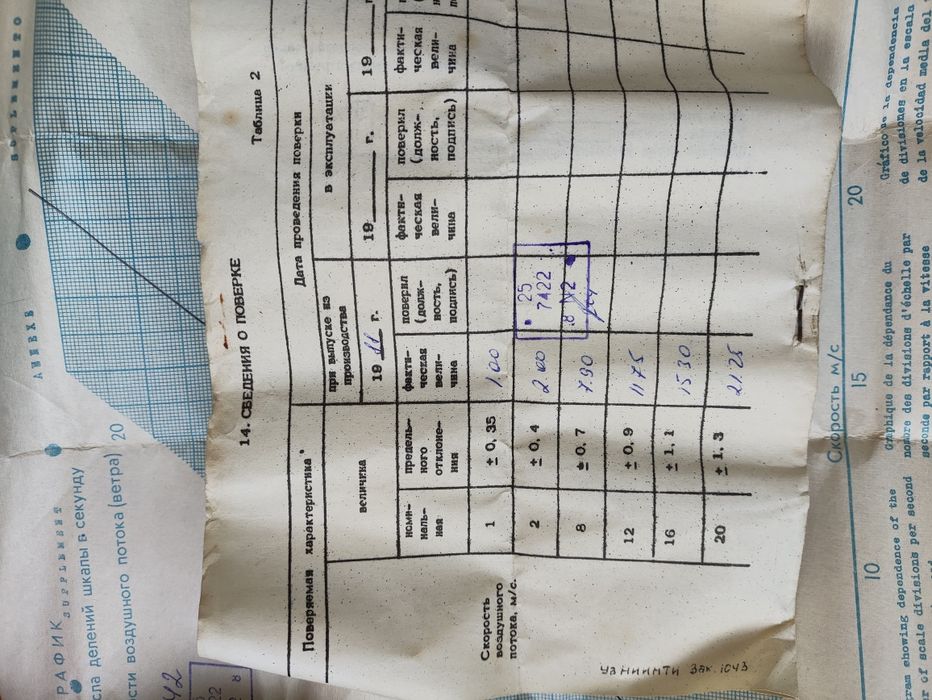 Анемометр чашечный МС-13 СССР 1988 г.