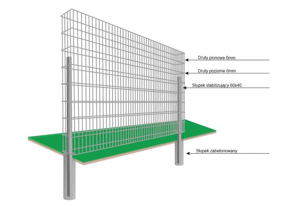 Gabion ProTech - Gabiony na fundament