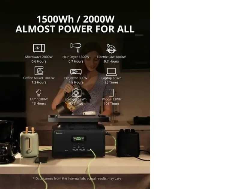 Зарядная станция Growatt Infinity 1500 аккумулятор 1512Wh.Суперцена.