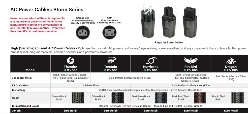 кабель Audioquest  NRG-1000 EU 1,8m /Monsoon/Blizzard/Thunder/Tornado
